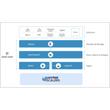 Elastic Stack OCP Server