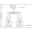 Gluster Scale Out Storage for Cloud using Computational Storage Drives CSD OCP Server