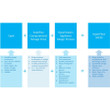 HyperFlow Software Defined Computational Storage Solution (SDCSS) OCP Server