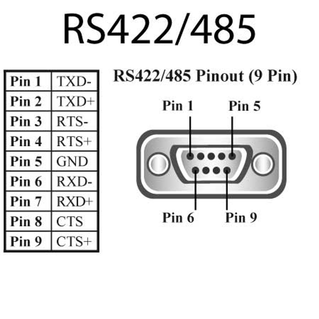 CC-530