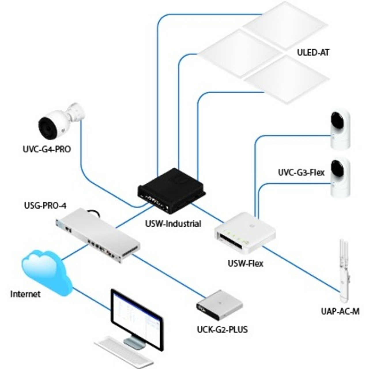 Ubiquiti 5-Port Layer 2 Gigabit Switch With PoE Support