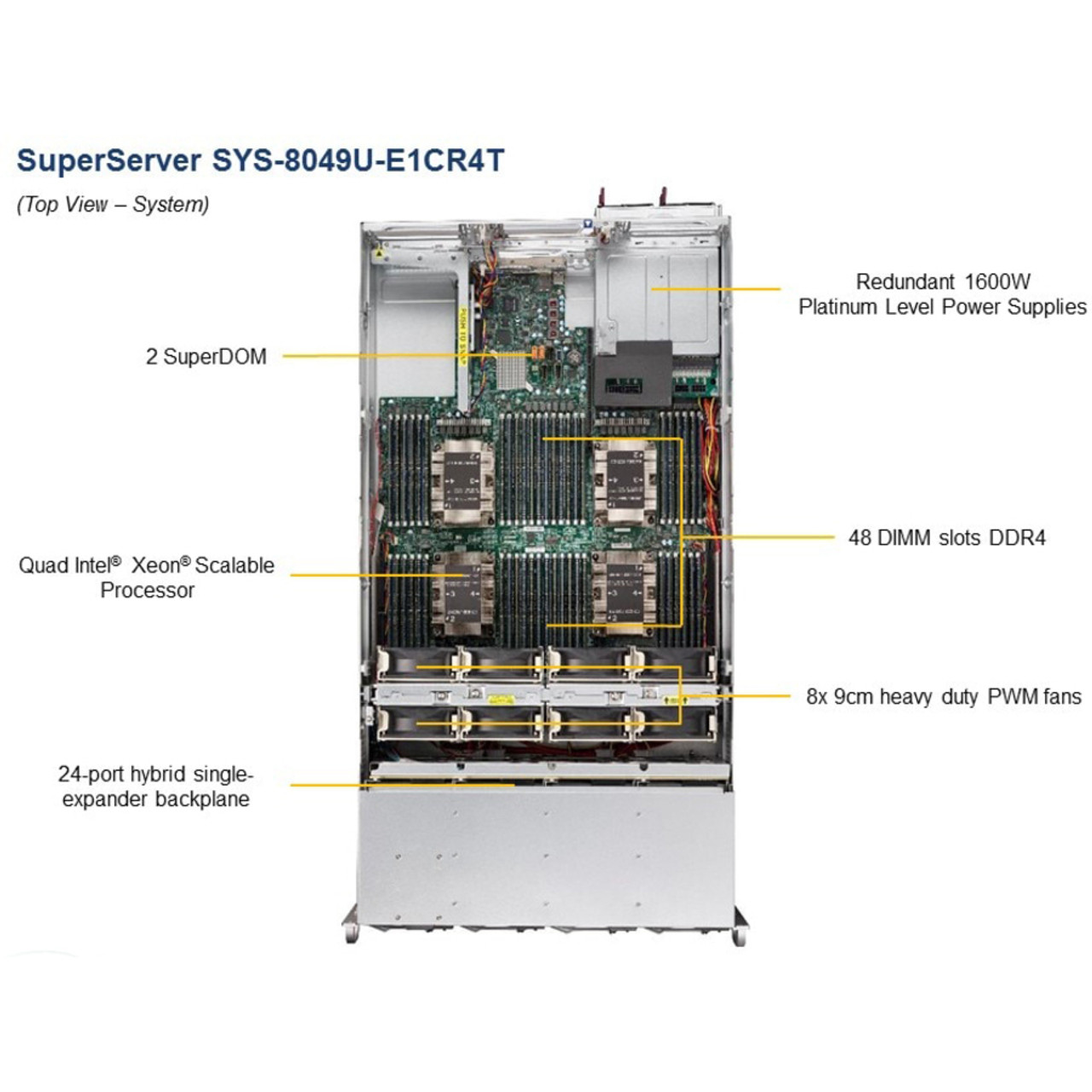 Supermicro SuperServer 8049U-E1CR4T Barebone System - 4U Rack-mountable - Socket P LGA-3647 - 4 x Processor Support - Intel C621 Chip - 12 TB DDR4 SDRAM DDR4-2933/PC4-23466 Maximum RAM Support - 48 Total Memory Slots - Serial ATA/600 RAID