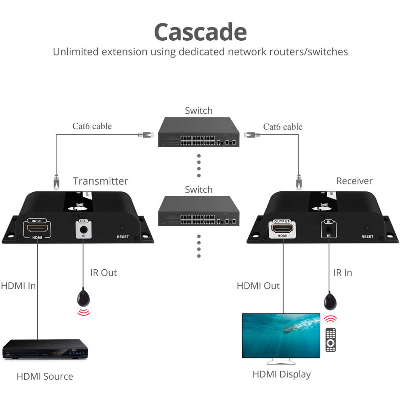 CE-H25D11-S1