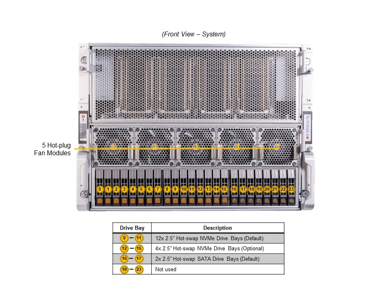 Supermicro A+ Server AS -8125GS-TNHR, 8 GPU Server