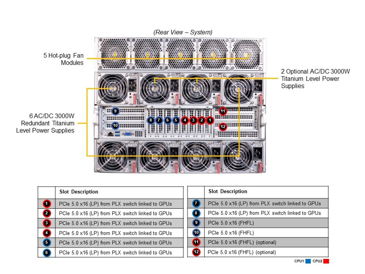 Supermicro A+ Server AS -8125GS-TNHR