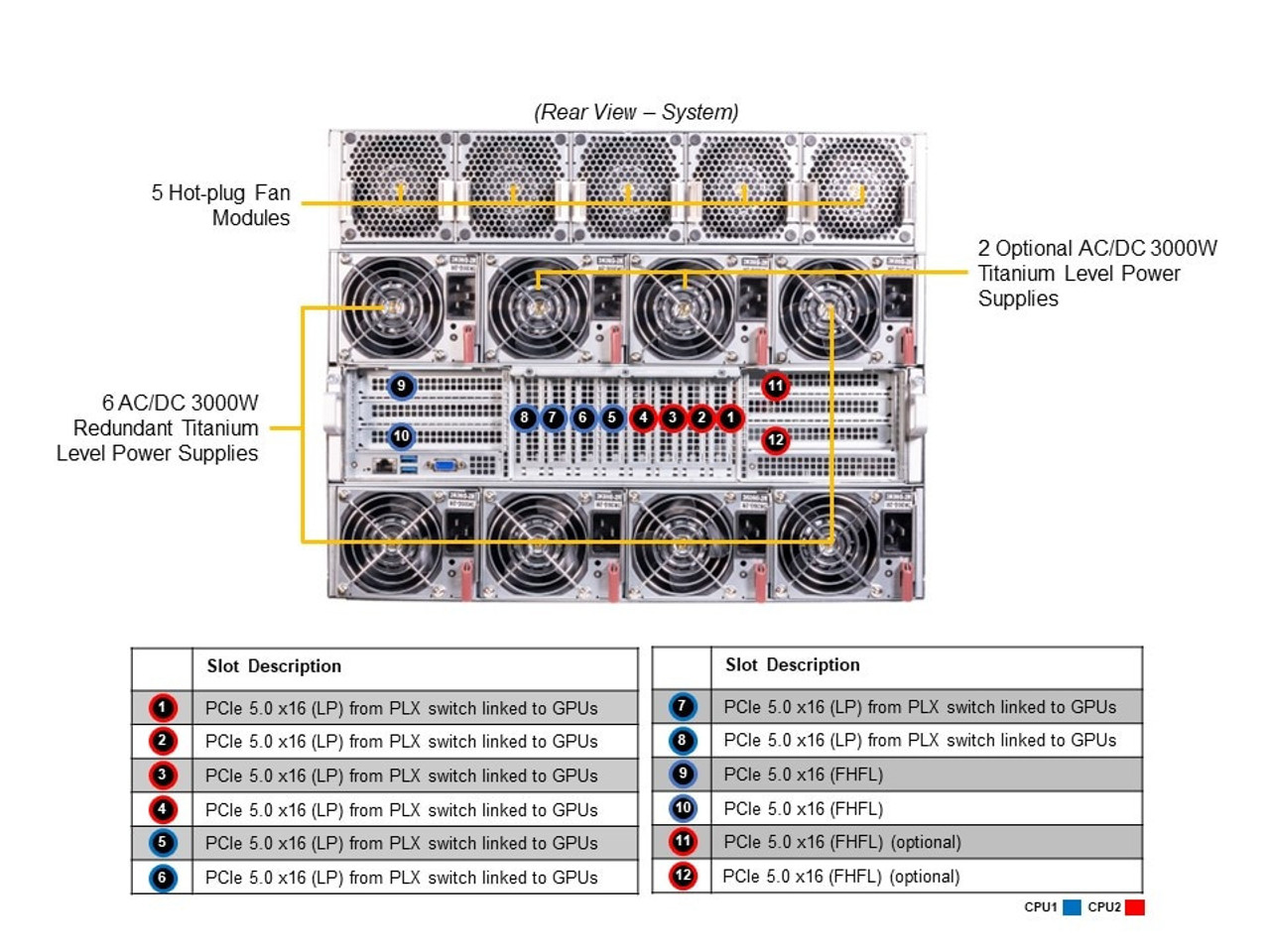 Supermicro GPU SuperServer SYS-821GE-TNHR, 8 GPU Server