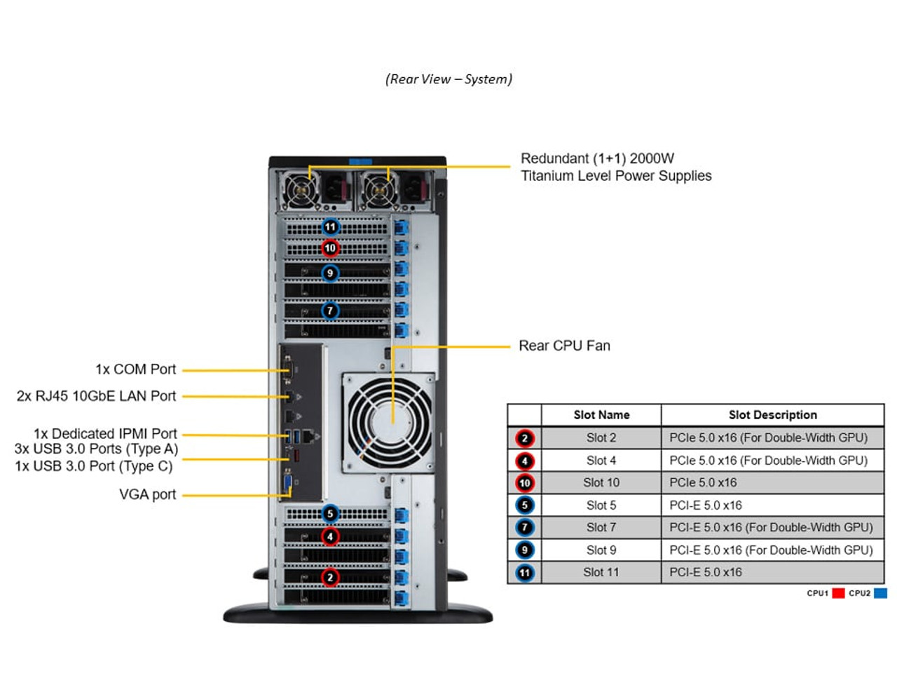 Supermicro GPU SuperServer SYS-741GE-TNRT