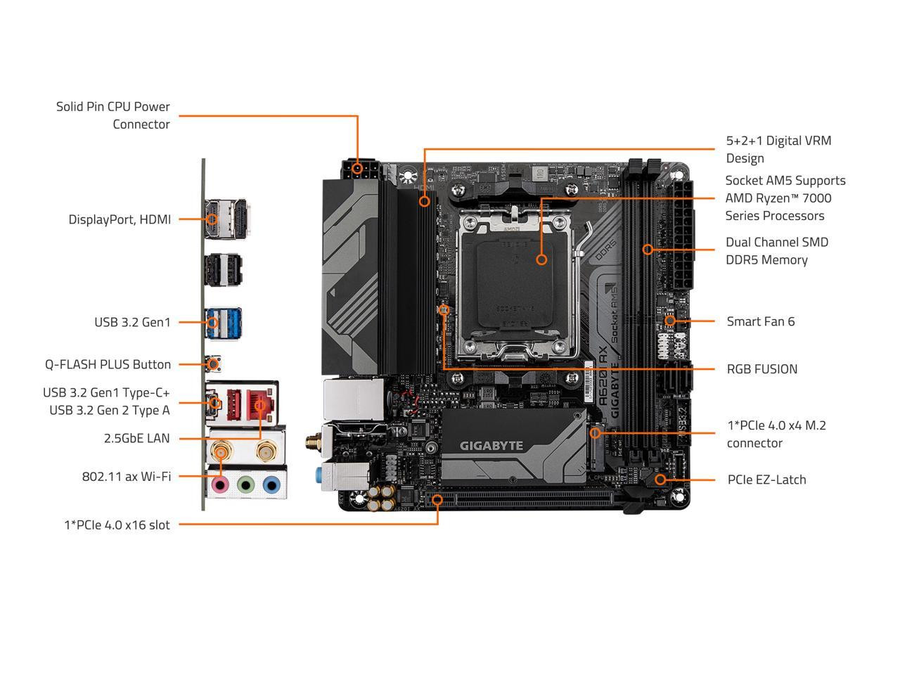 GIGABYTE A620I AXマザーボード AMD AM5ソケット Gigabyte A620I AX AM5 LGA 1718 AMD