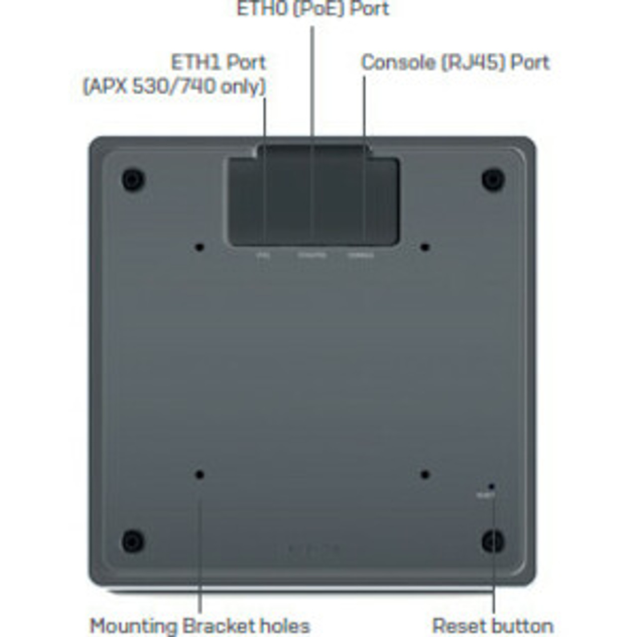 Sophos APX 530