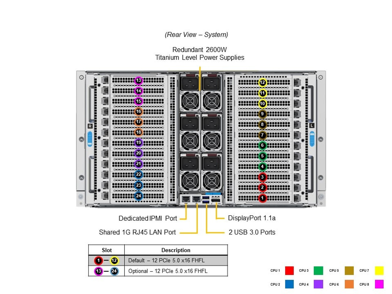 Supermicro MP SuperServer SYS-681E-TR