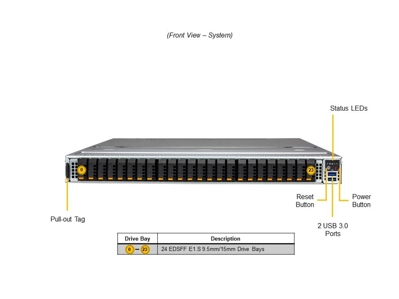 SSG-121E-NES24R