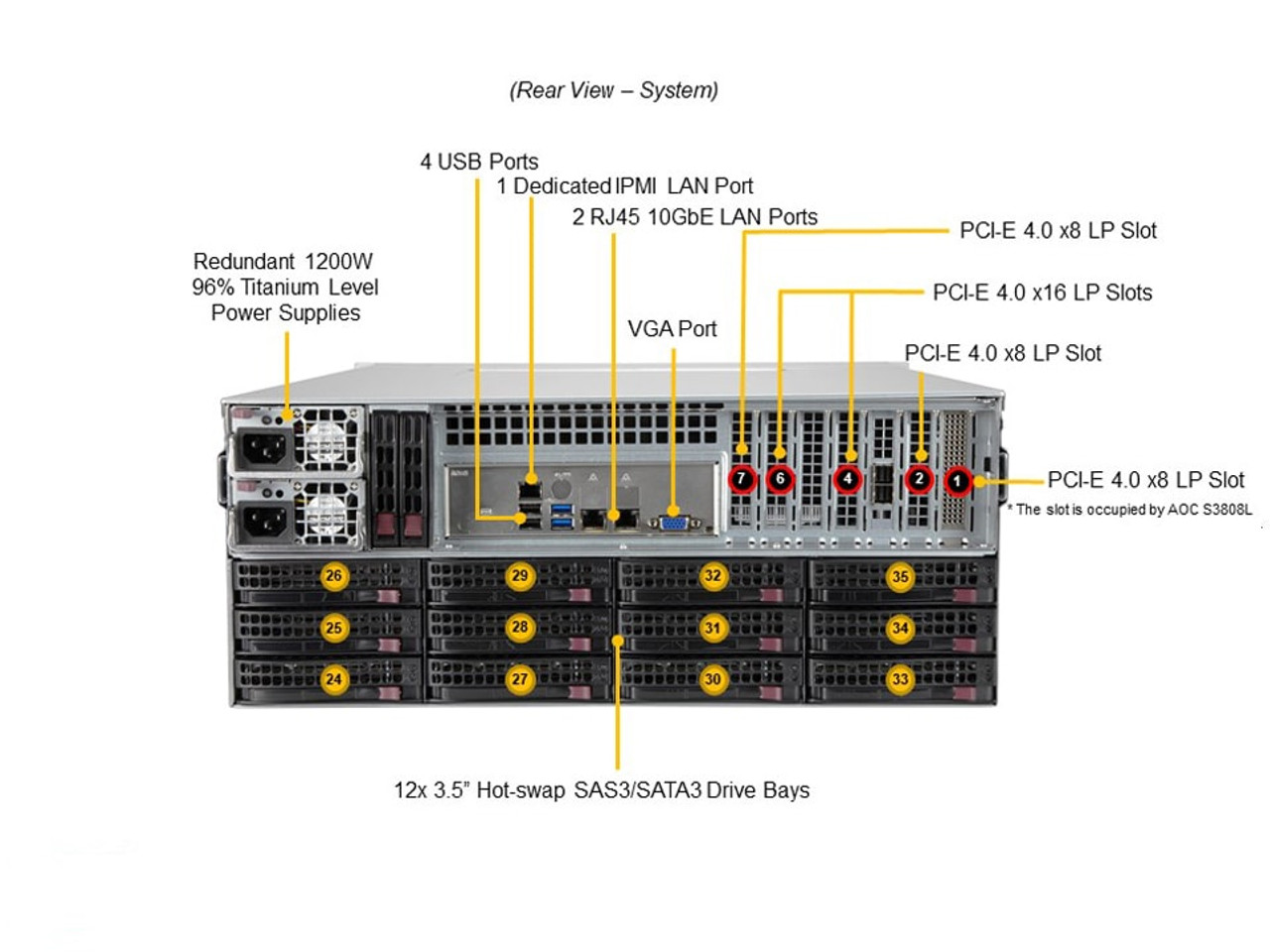 SSG-540P-E1CTR36L