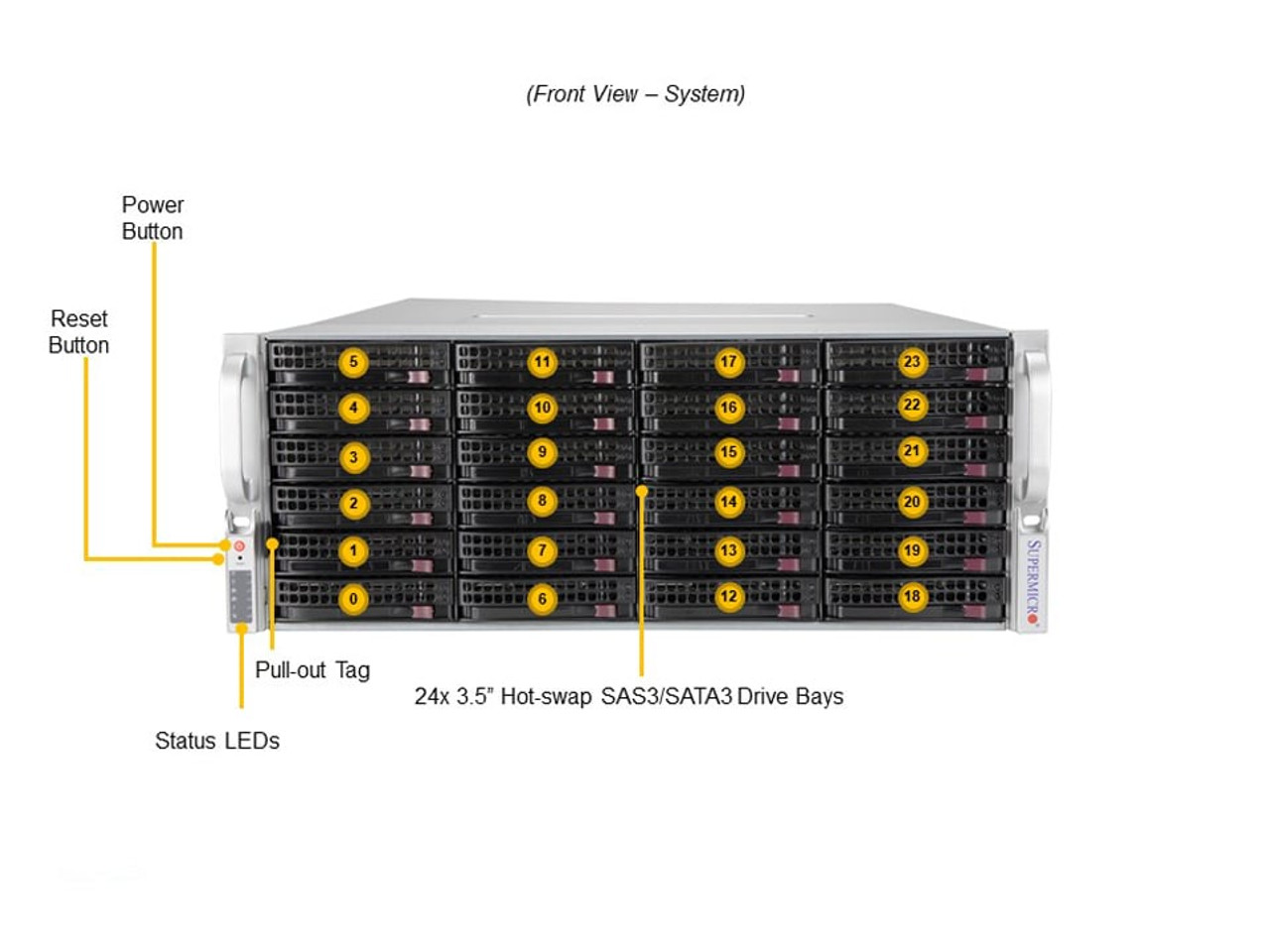 SSG-540P-E1CTR36L