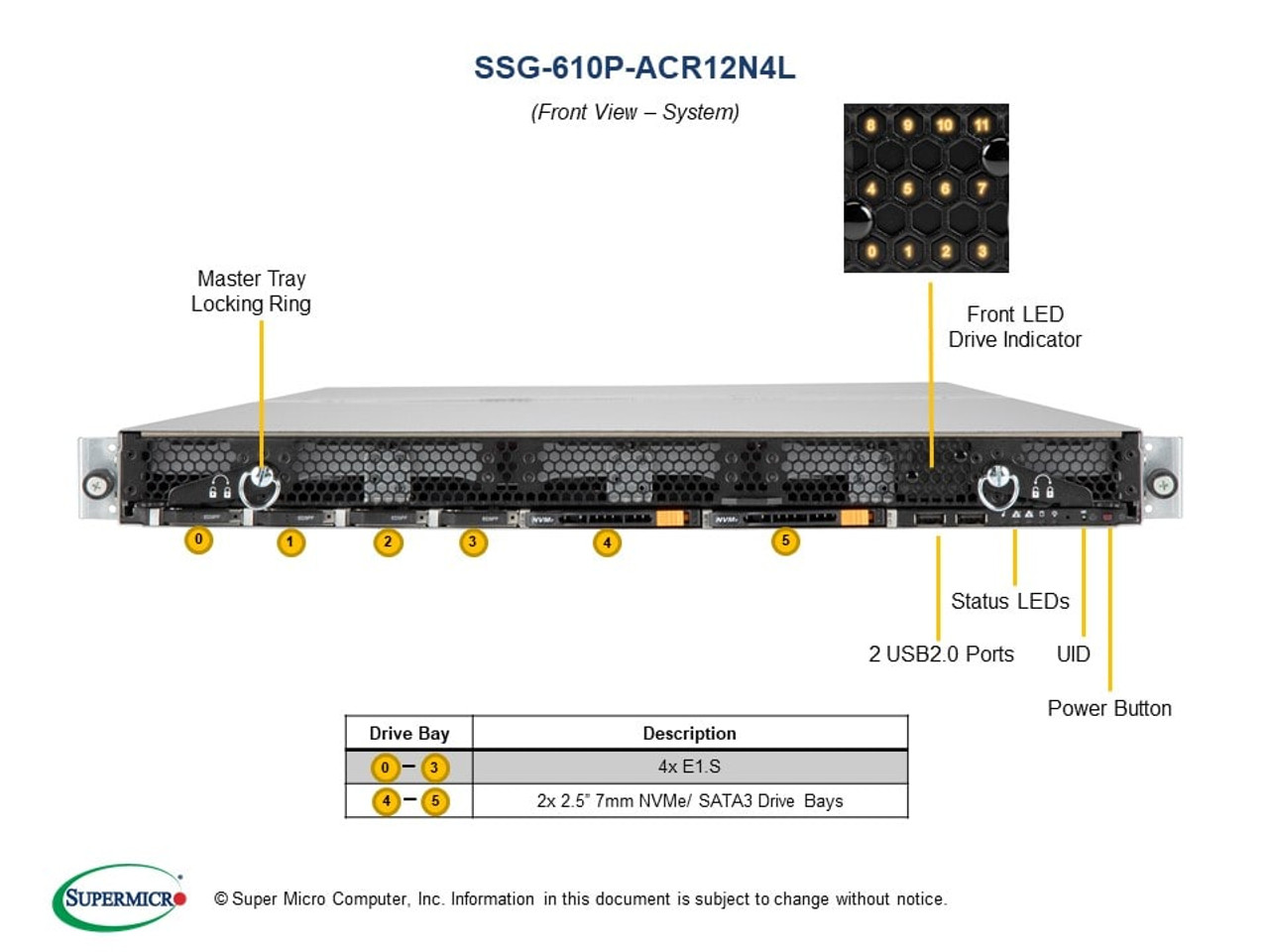 SSG-610P-ACR12N4L