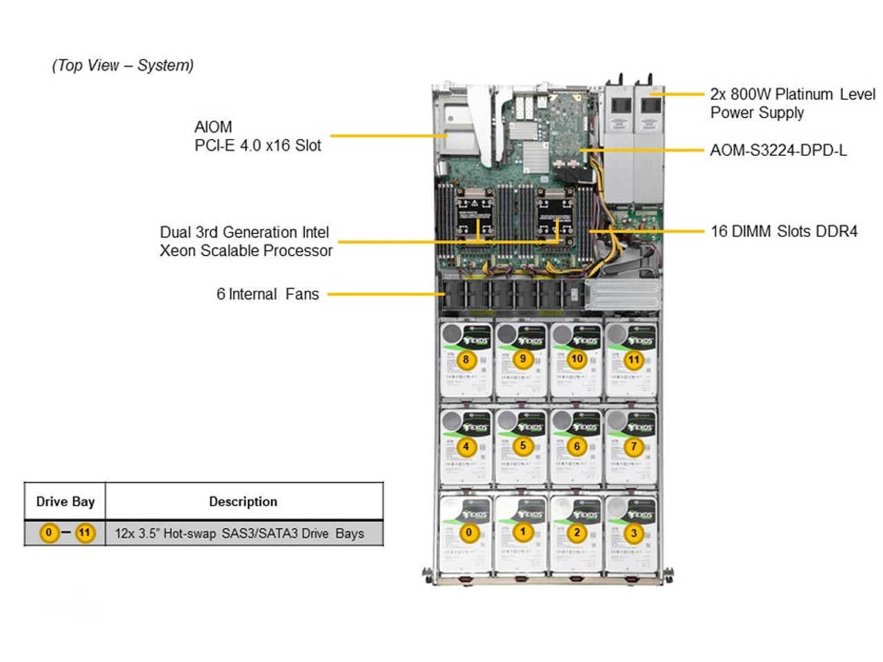 SSG-610P-ACR12N4L