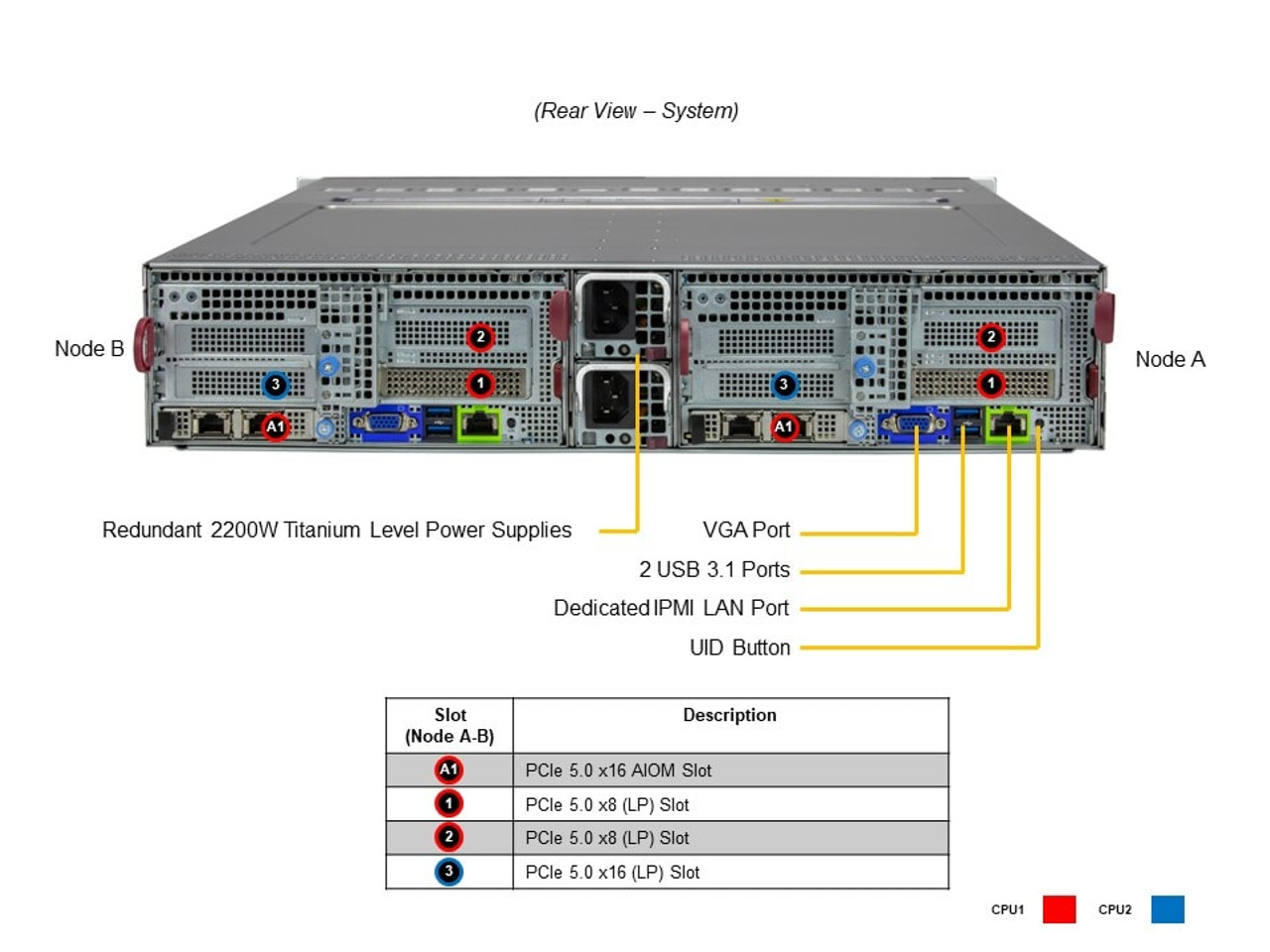 SYS-221BT-DNTR