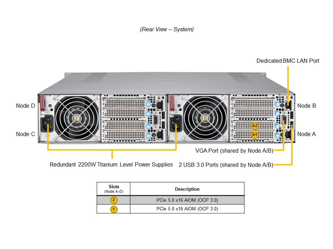 SYS-211GT-HNTR