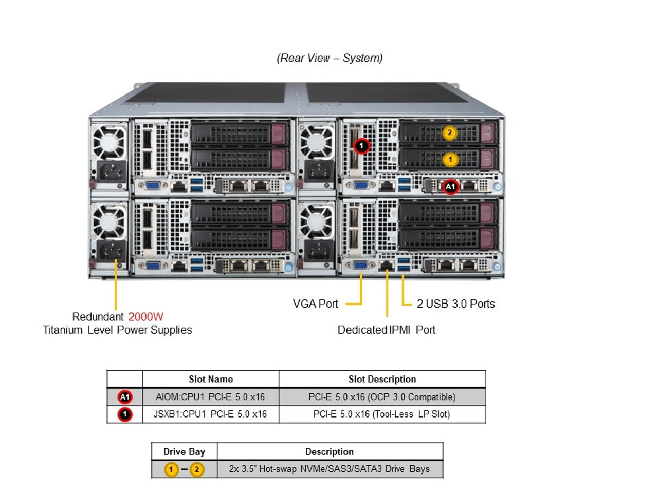 SYS-F521E3-RTB