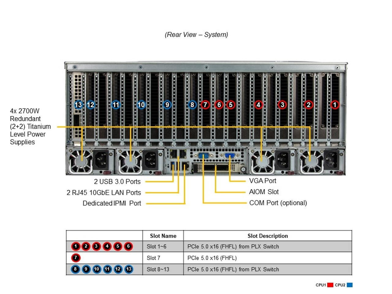 SYS-421GE-TNRT