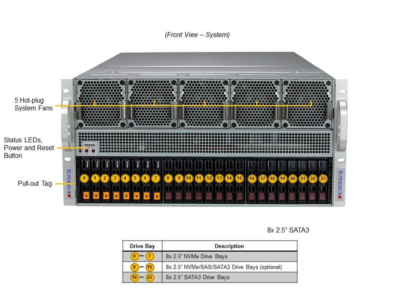 SYS-521GE-TNRT