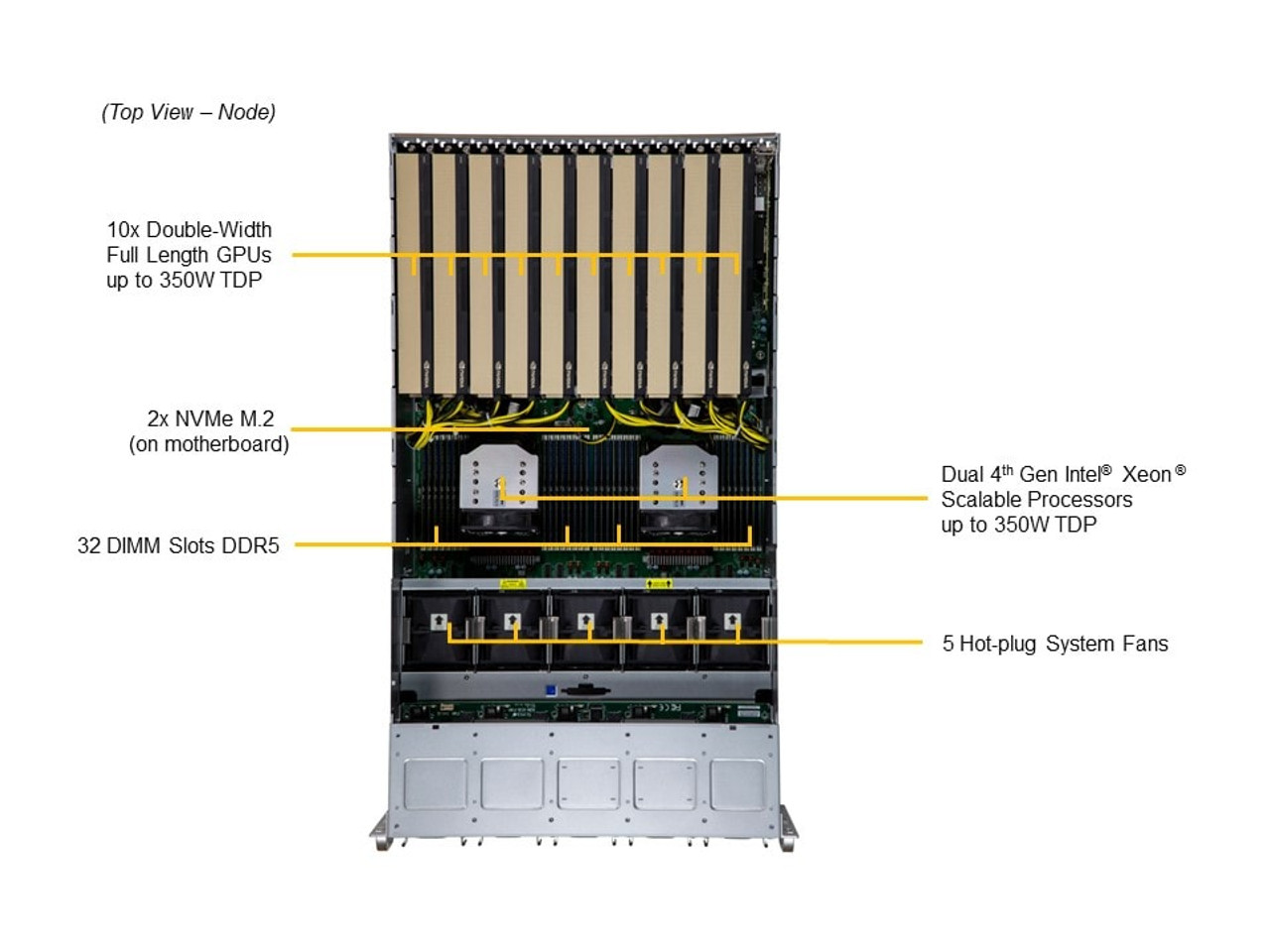 SYS-521GE-TNRT