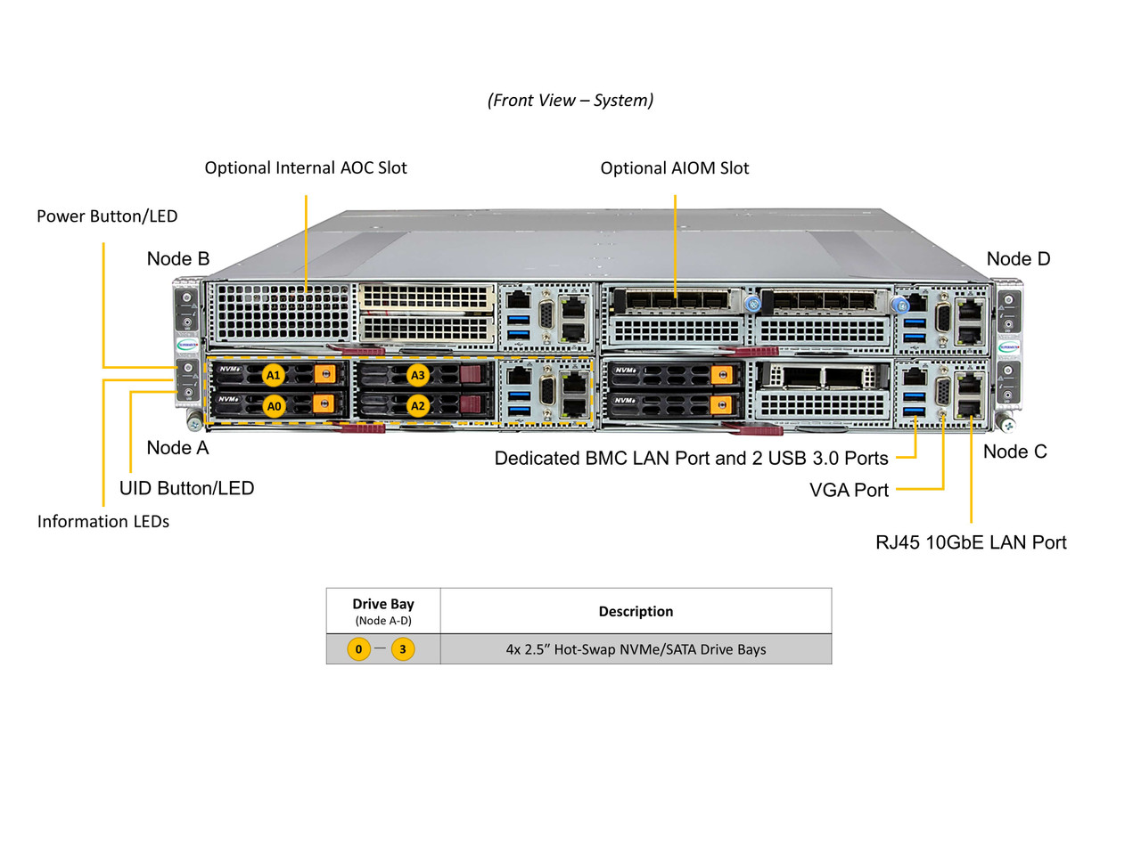 SYS-211GT-HNTF