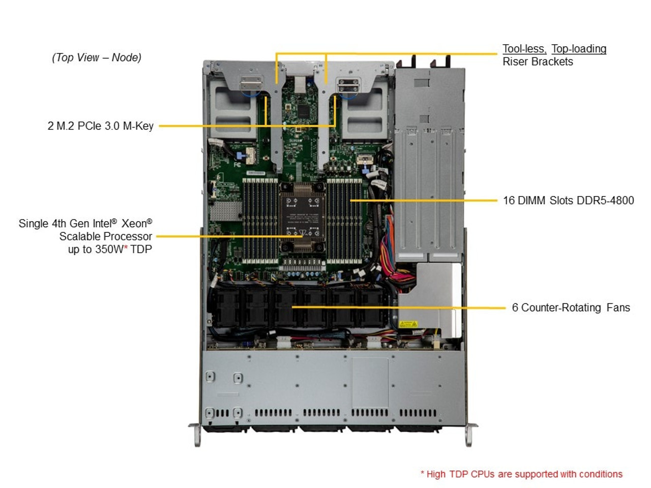 SYS-111C-NR