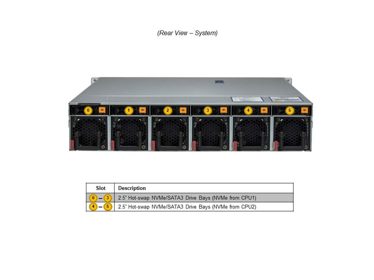 SYS-221HE-FTNR