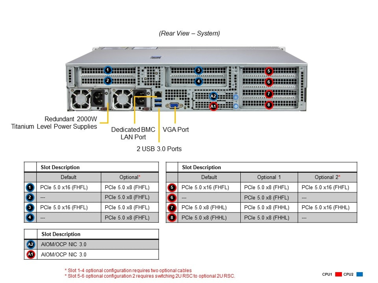 SYS-221HE-TNR