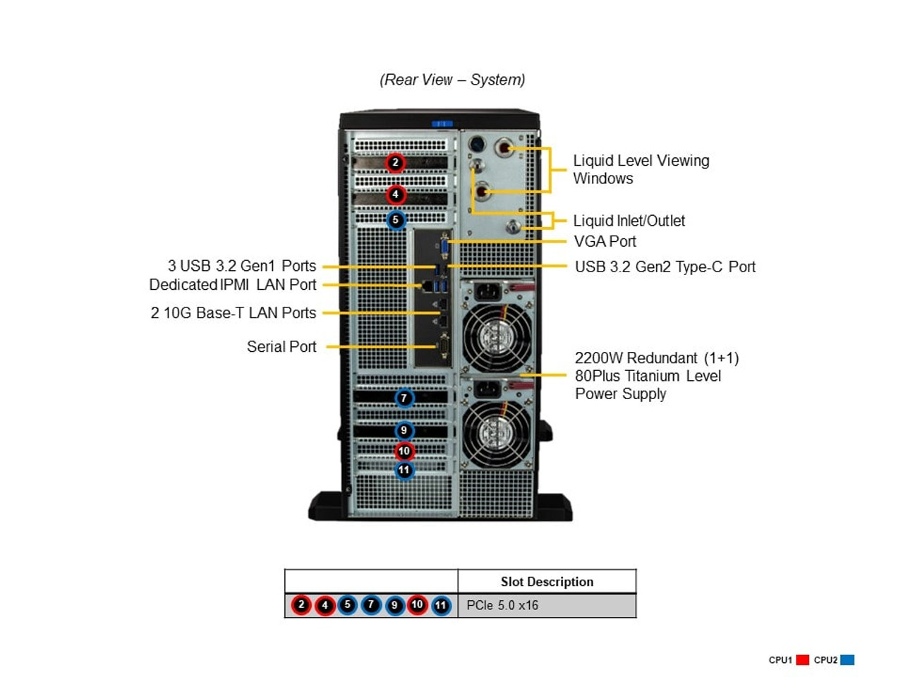 SYS-751GE-TNRT