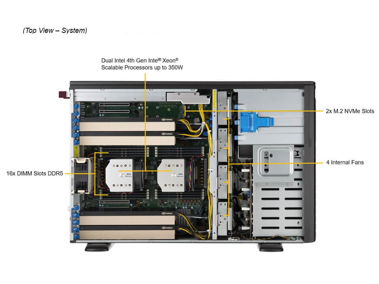 SYS-741GE-TNRT