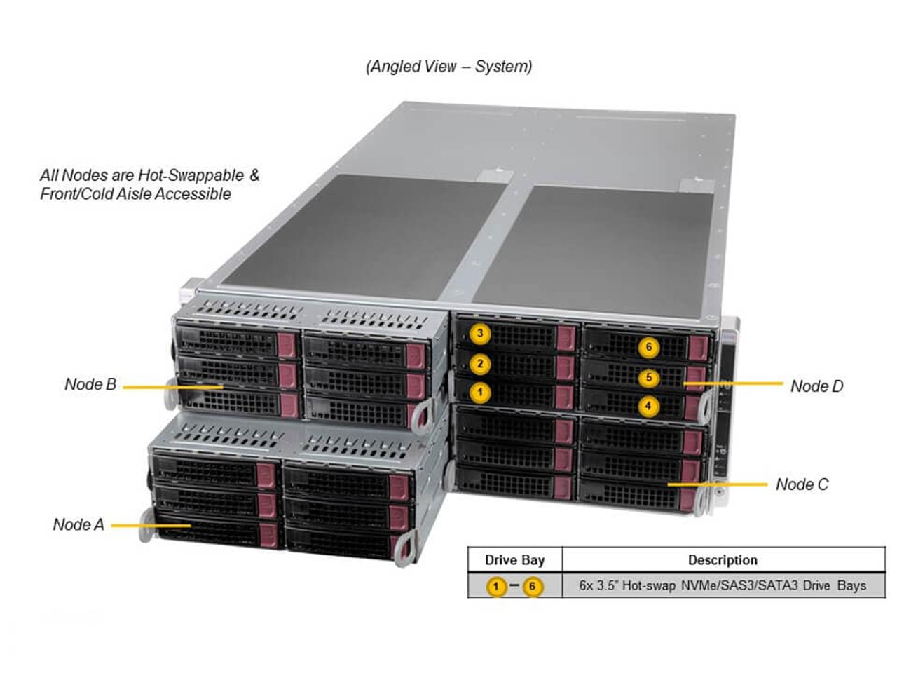 SYS-F620P3-RTBN