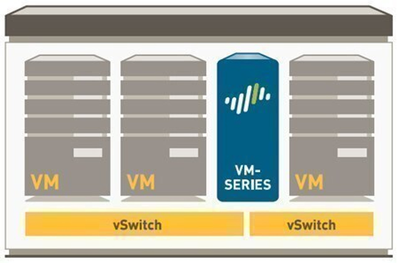 PAN-VM-200-WF-5YR