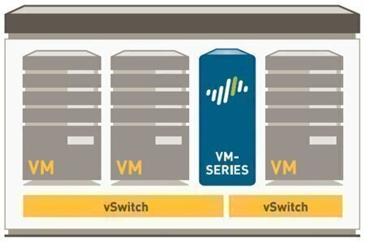 PAN-VM-1000-HV-ENT-WF-5YR