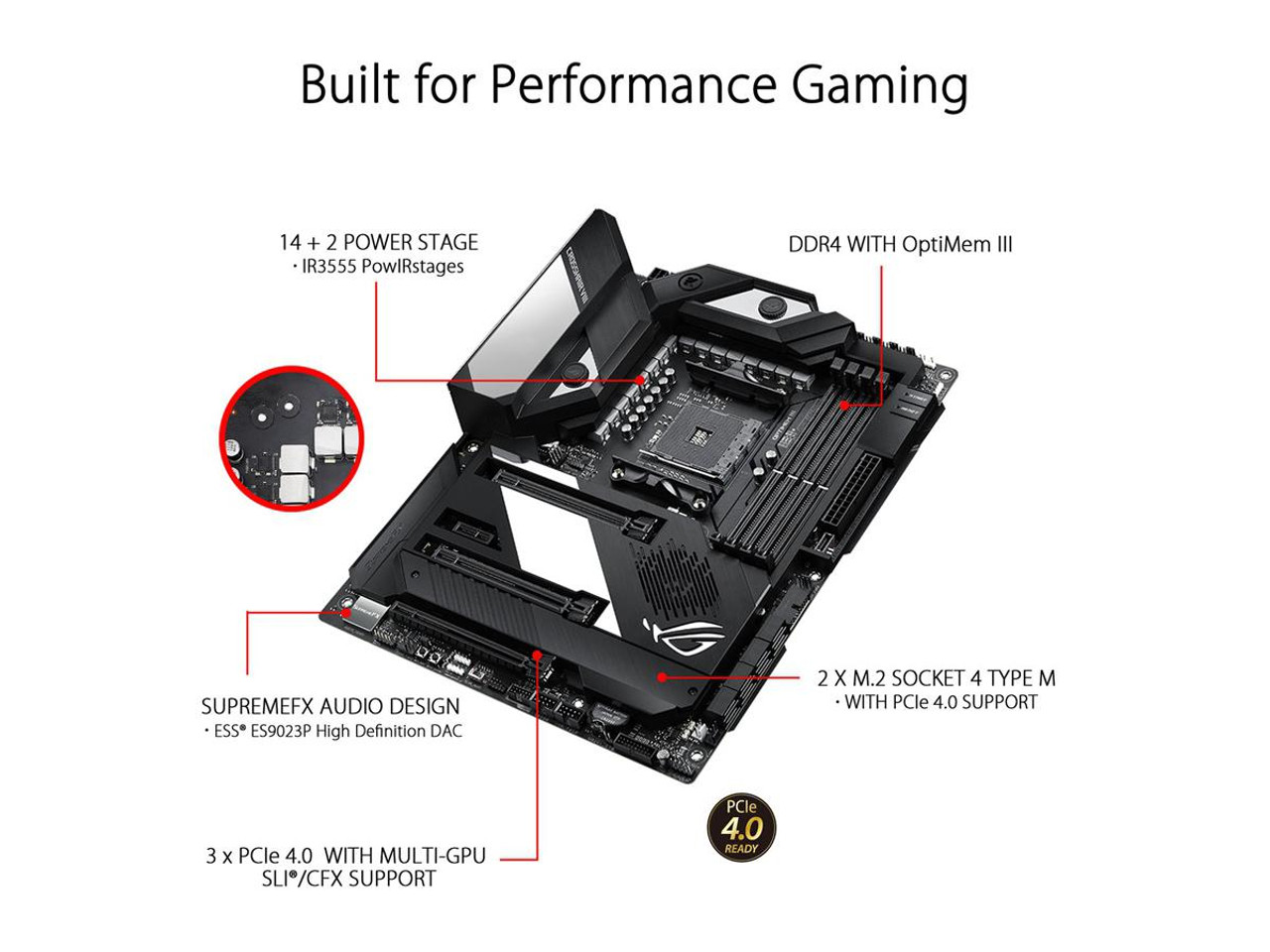 ROG CROSSHAIR VIII FORMULA