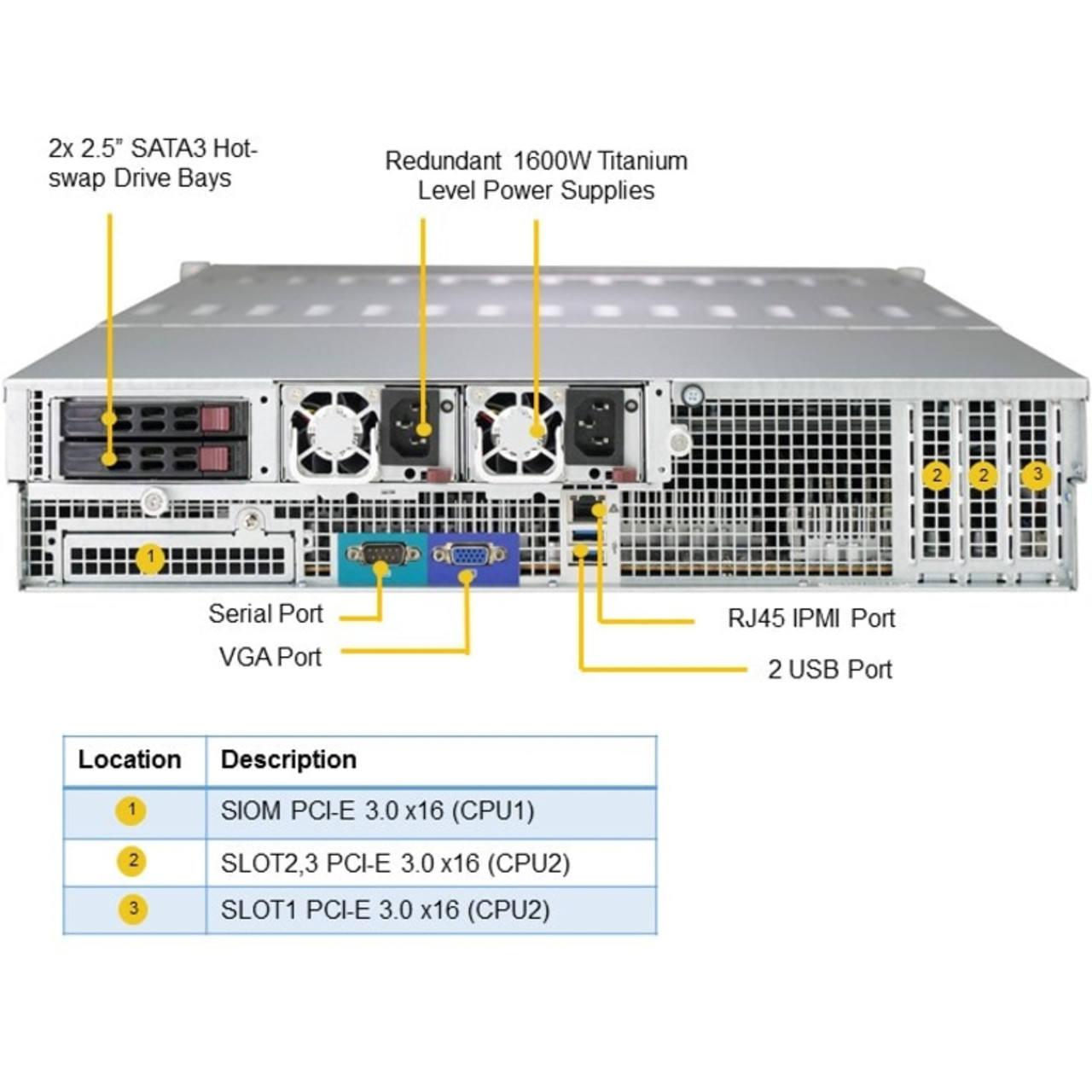 SSG-6029P-E1CR24L