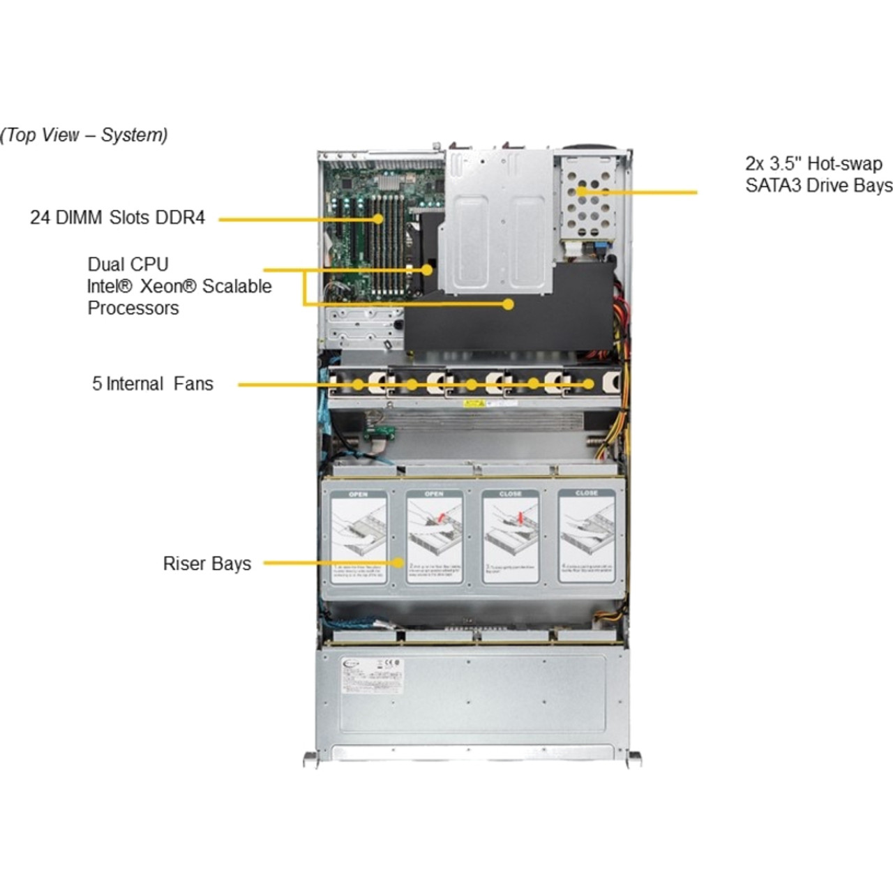 Supermicro SuperStorage 6029P-E1CR24L Barebone System - 2U Rack-mountable - Socket P LGA-3647 - 2 x Processor Support - Intel C621 Chip - 6 TB DDR4 SDRAM DDR4-2933/PC4-23466 Maximum RAM Support - 24 Total Memory Slots - Serial ATA/600