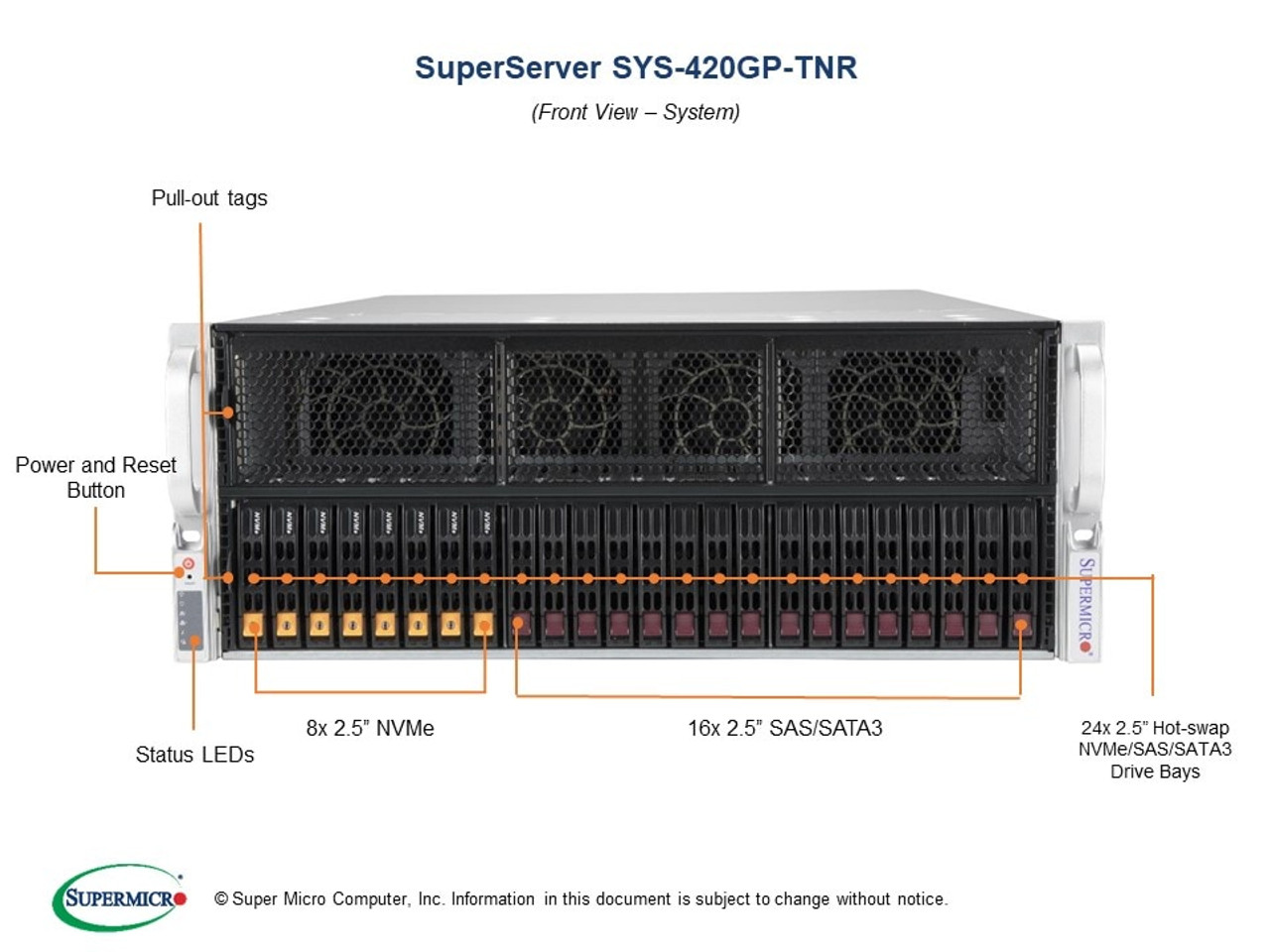 Supermicro 4U Dual Processor (3rd Gen Intel® Xeon®), Dual