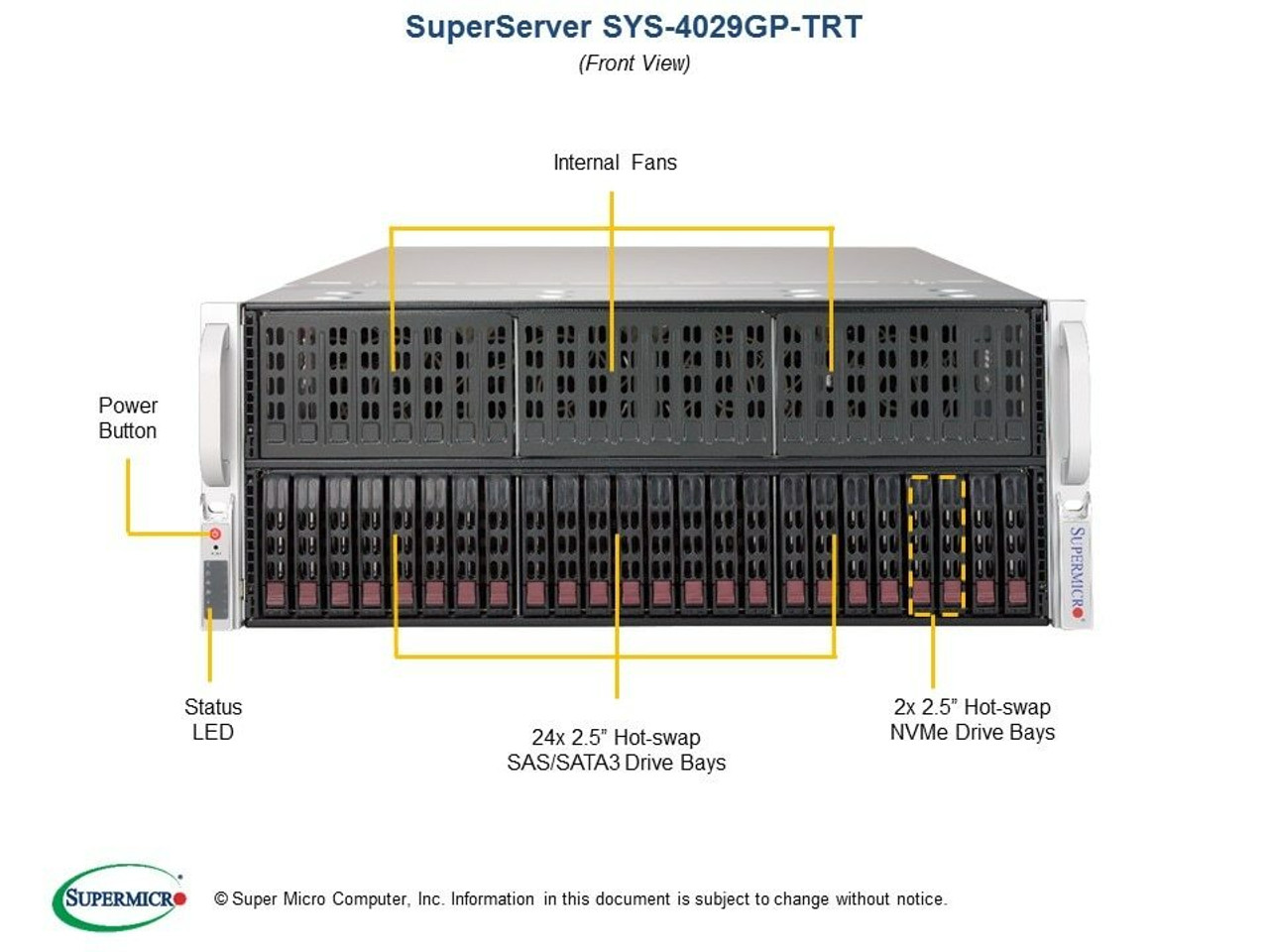 SYS-4029GP-TRT2