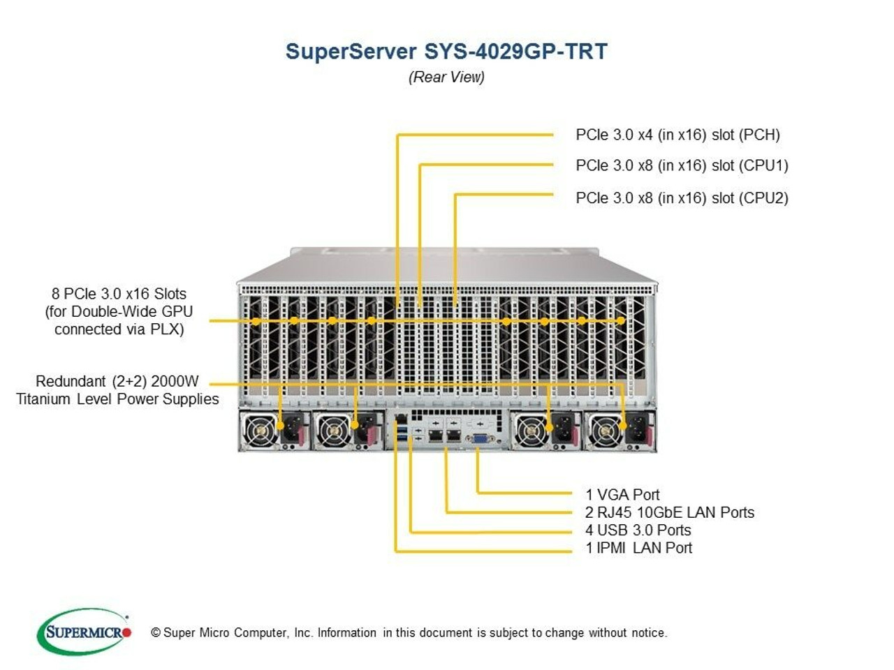 SYS-4029GP-TRT2