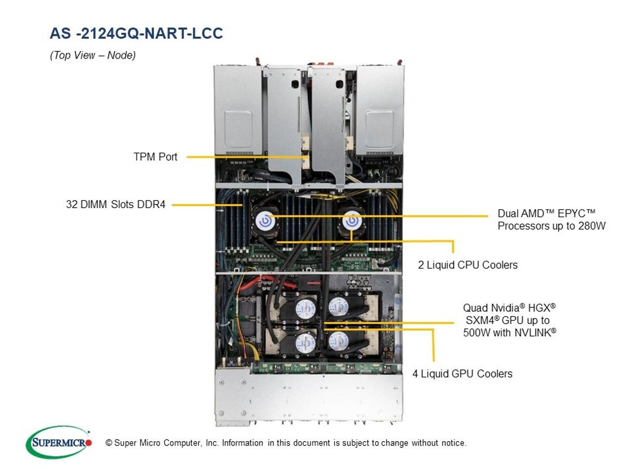 AS -2124GQ-NART-LCC