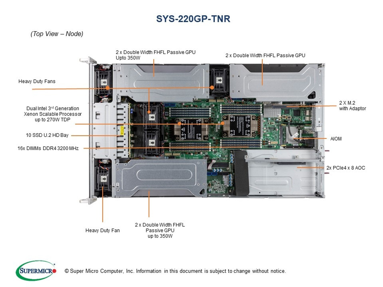SYS-220GP-TNR