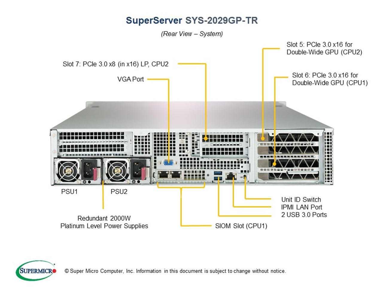 SYS-2029GP-TR