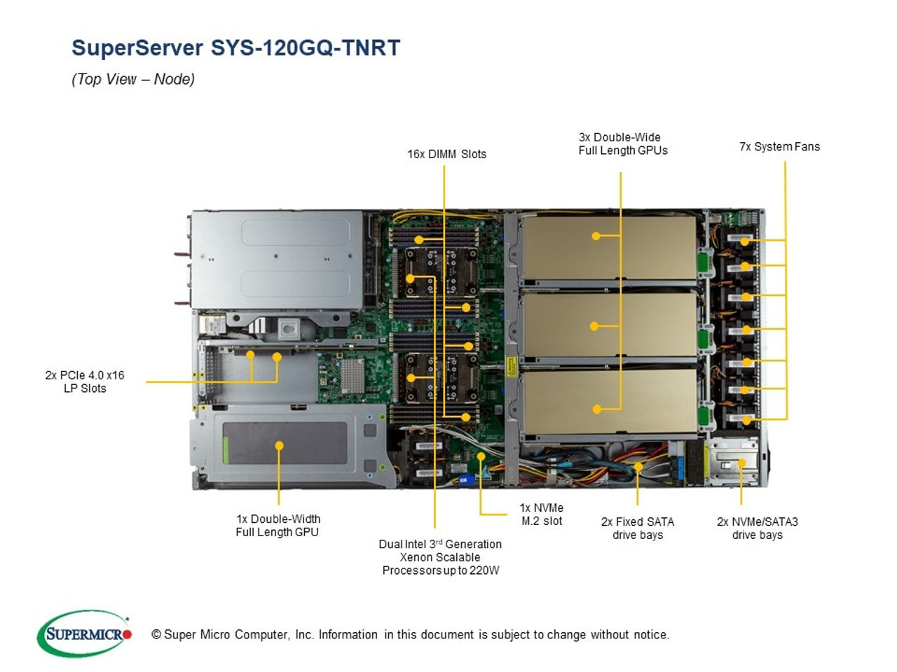 SYS-120GQ-TNRT