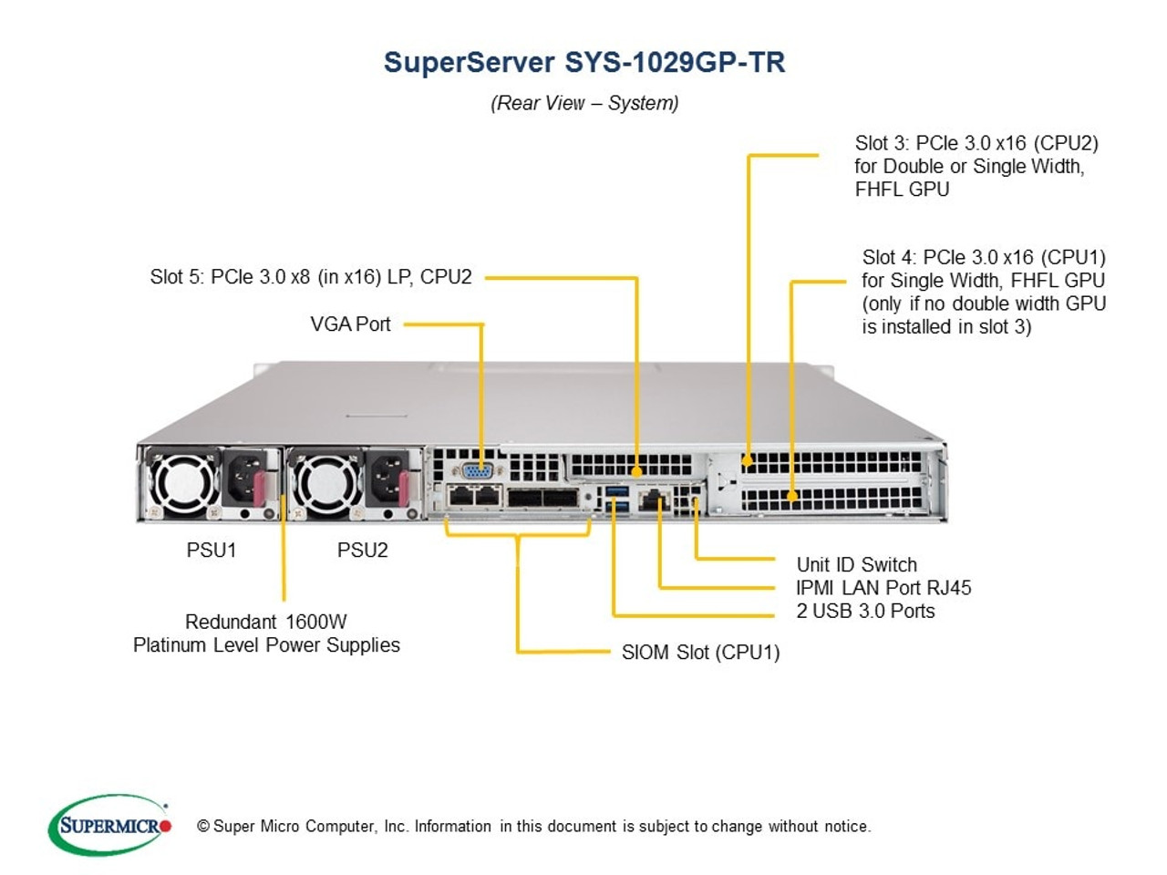 SYS-1029GP-TR