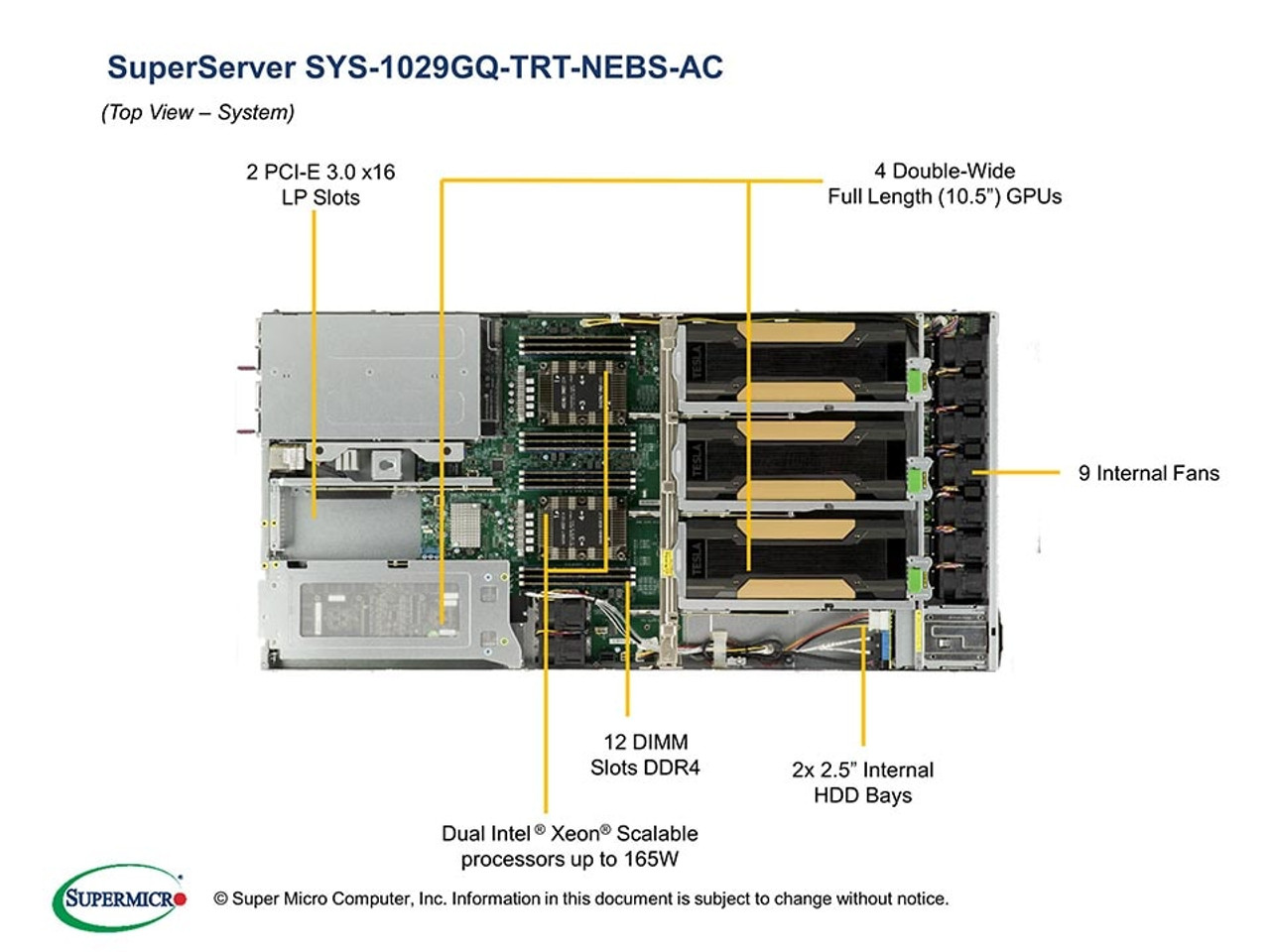 SYS-1029GQ-TRT-NEBS