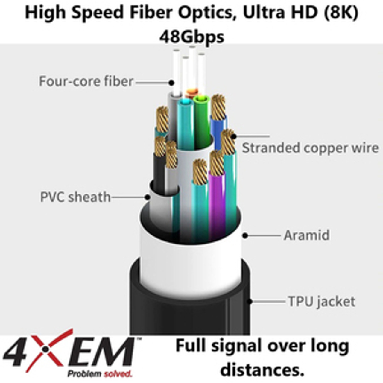 4XFIBERHDMI60M8K