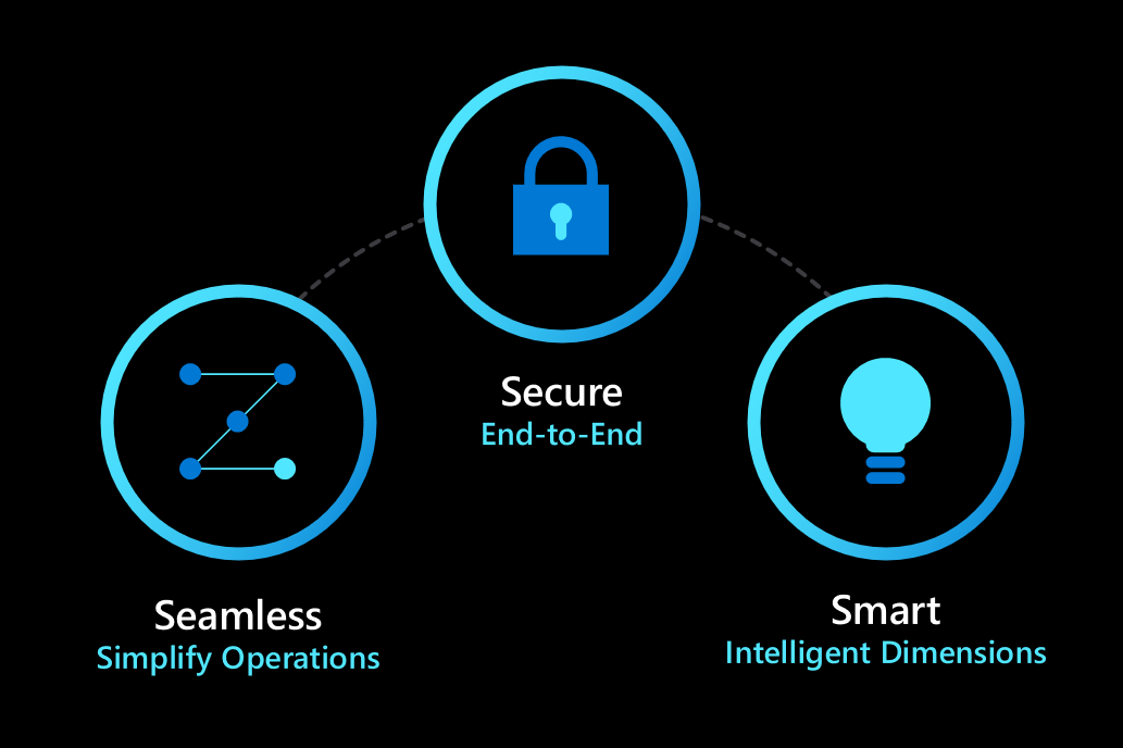 Microsoft acquires CyberX to accelerate and secure customers’ IoT deployments