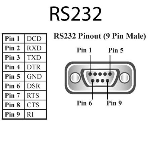 UC-734