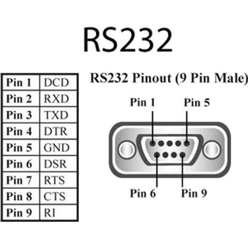 PX-701